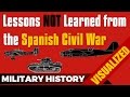 Spanish Civil War - Lessons NOT Learned - The British, French & US