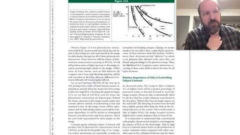 Production of Subject Contrast