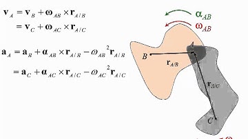 Dynamics Lecture 25: General plane motion -- relative motion analysis