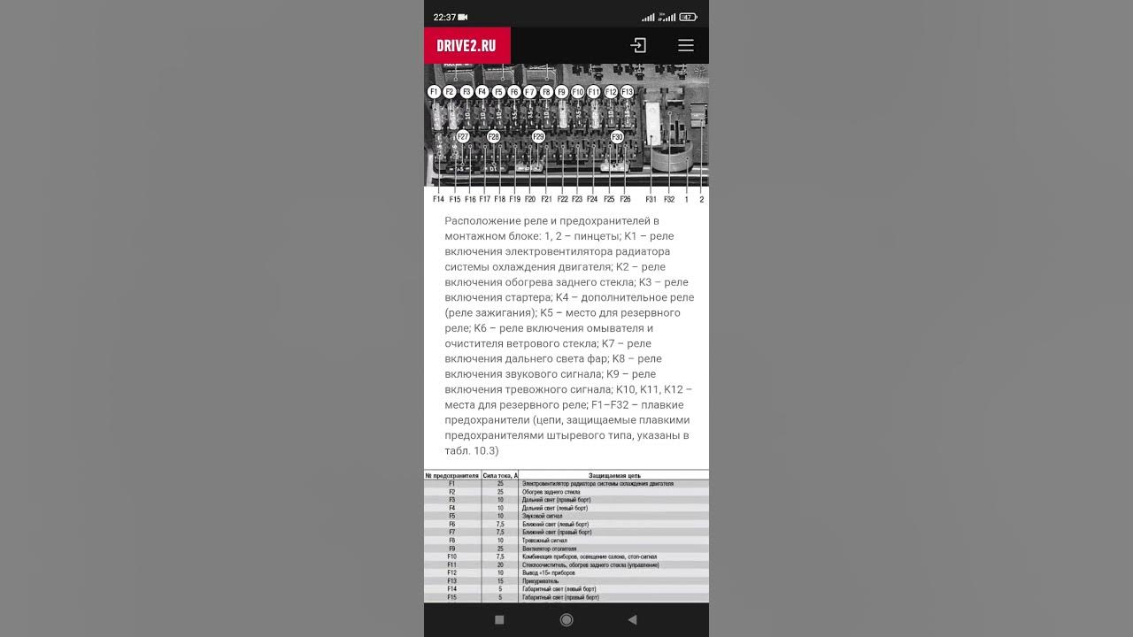 Приора распиновка предохранителей и реле Прикуриватель + предохранитель Lada Калина универсал, 1,6 л, 2009 года поломка