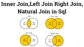 Join In Sql | Inner Join | Left Join | Right Join  | Natural Join In Sql | Join In Sql in Nepali