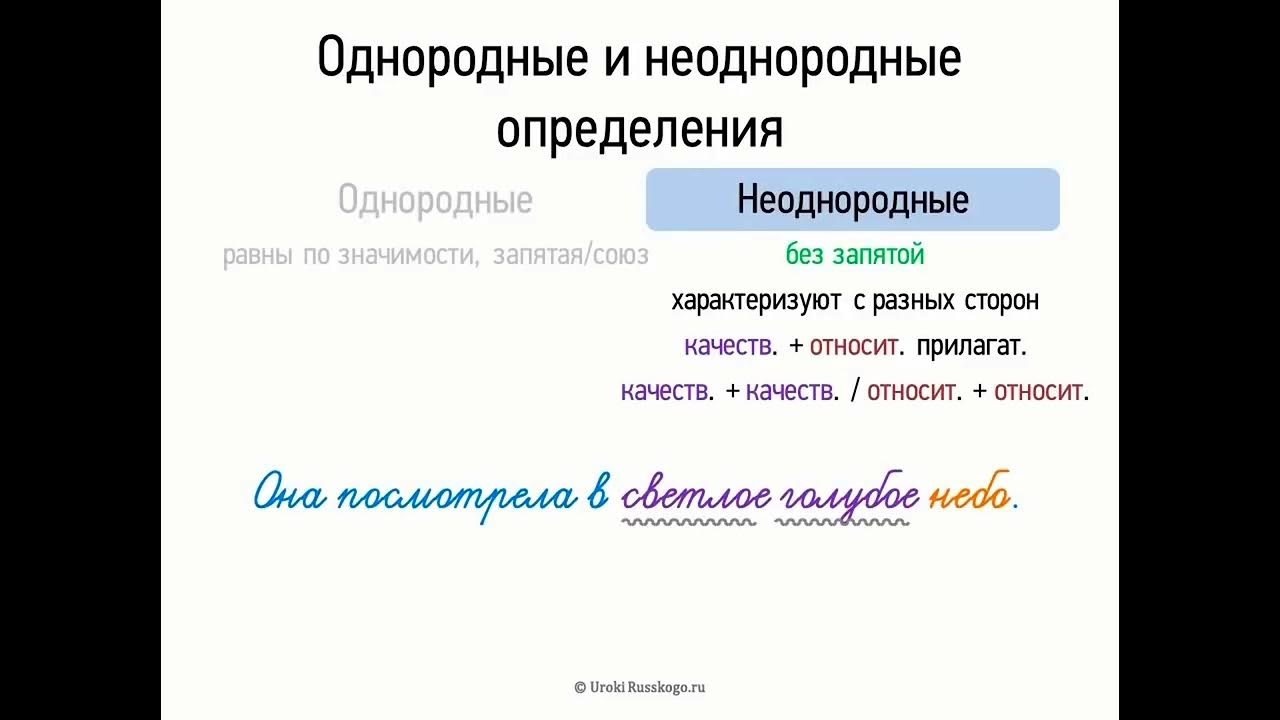 однородные и не обнородные опред. однородные и не обнородные опред. однородные и неоднородные определения видеоурок. однородные и неоднородные определения видеоурок. однородные и неоднородные определения видеоурок.
