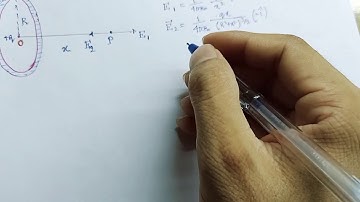 Irodov Solution Problem 3.10 Electrodynamics