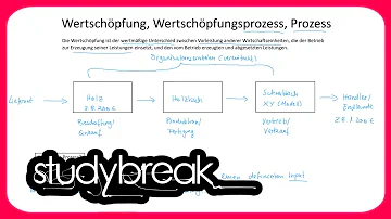 Wie erstellt man eine Wertschöpfungskette?