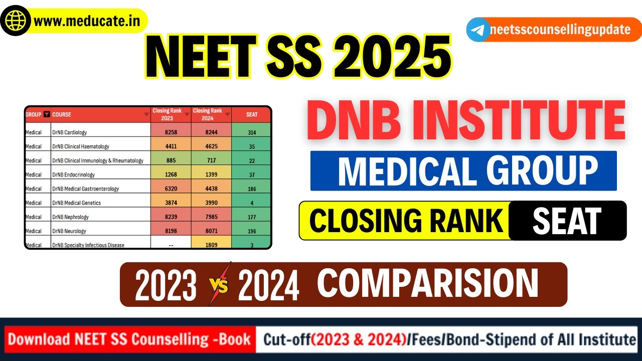 Проходной балл NEET SS 2025 для поступления в медицинские вузы (DNB) в 2024-2023 годах | Распреде...