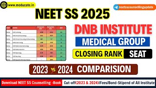 NEET SS 2025 DNB Institutes Medical Group Closing Rank 2024 -2023 | NEET SS DNB Seat Branch Wise