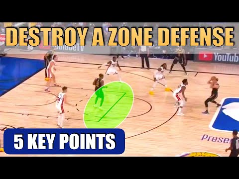 How to DESTROY a ZONE DEFENSE - Basketball Offense Breakdown Concepts