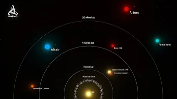 ¿Cuál es la estrella más joven más cercana a la Tierra?