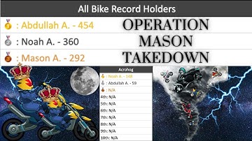 Operation Mason Takedown