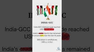 Why the Gulf Matters to India | GCC Countries Mnemonic QUBOKS