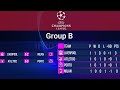 Champions League 2021/2022 Group Stage Matchday 1 Summary || iFOOTBALL ||