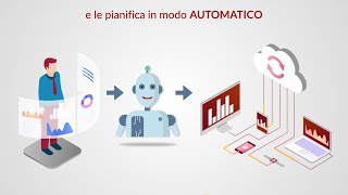 Video in Grafica Animata Presentazione Software con sistema SCADA dotato di Intelligenza Artificiale