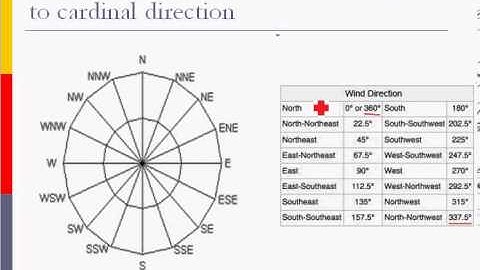 METR 60 METAR video 4