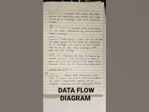 Data Flow Diagram with it's levels - YouTube