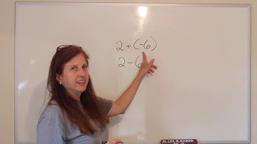 Algebra 1: Addition of Real Numbers (2.2)