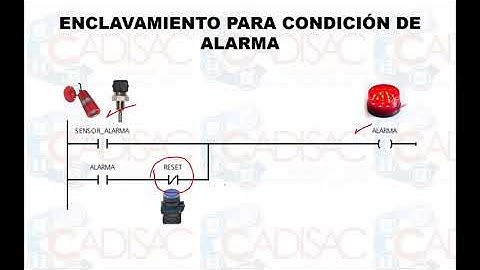 UNIDAD 3. OPERACIONES LÓGICAS CON BITS. TEMA 3. PERMISIVOS Y BLOQUEOS.