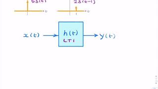 Example: Convolution of 2 delta functions