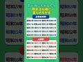 若い頃に苦労した分、晩年は裕福に暮らせる生年があります
