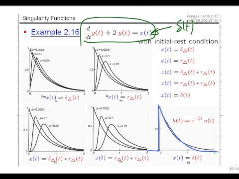 ss15_B05-1 (Singularity Functions Ex-2.16)