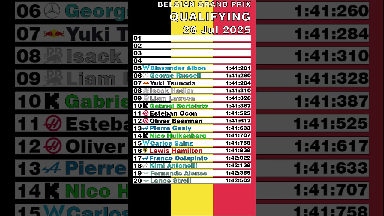 Formula 1 2025 Belgian Grand Prix Qualifying 
