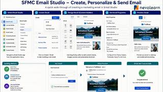 Salesforce Marketing Cloud Demo