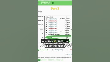 BTC and the power trend line regression evolution on the price over the years #bitcoin #crypto