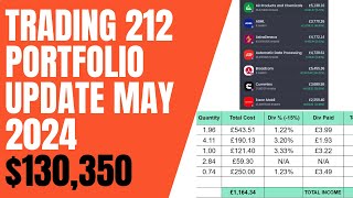 Trading 212 Portfolio Update May 2024