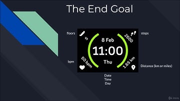 Create Fitbit Ionic Clock Faces using JavaScript : End Goal