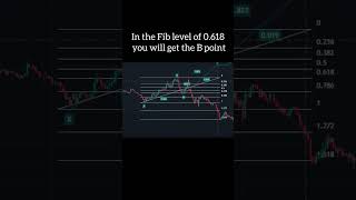 Trading hacks with harmonic patterns #tradingtips #patterns #100%profit