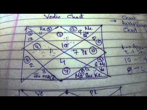 How To Read Ashtakavarga Chart