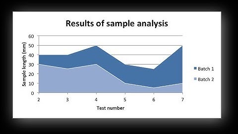 C#, VB .NET SIMPLE AREA CHART - BUNIFU DATAVIZ
