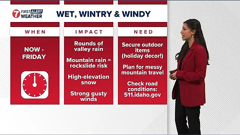 KTVB First Alert Weather+: Wild, windy, wet and wintry weather threatens damage across Idaho