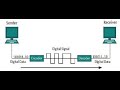 Digital Transmission | Digital to Digital Conversion | Line coding | Block coding