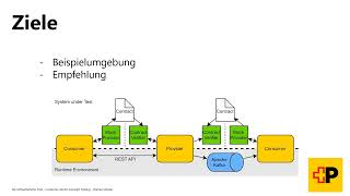 Consumer-Driven Contract Testing | Informatik von Roman Patrick Stocker