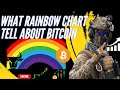 what rainbow chart tell about bitcoin? kya hoga bitcoin ka