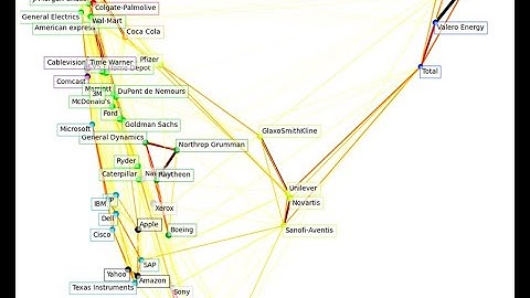 Clustering Stocks Based on Historical Prices