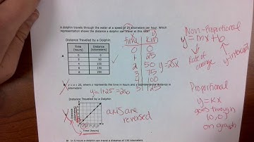 Multiple Representations - Linear Equations