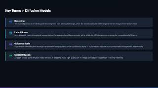 What is a Diffusion Model?