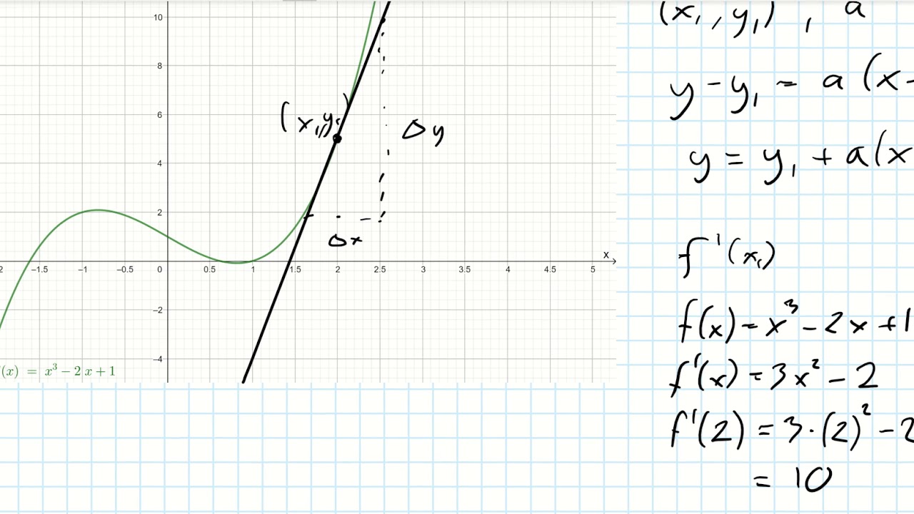 1T - Tangent ved ettpunktsformelen