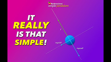 Simple Pendulum Forces in under 2 minutes!! 🎯