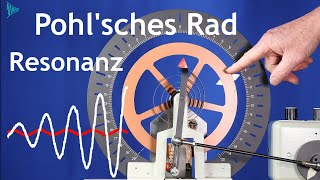 Resonanz Im Pohlschen Rad