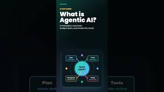 Normal AI vs Agentic AI - Huge Difference! #ai #coding #aitools