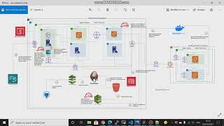 AWS CI/CD pipeline with Kubernetes, VPN and Domain Controller (Part 33)