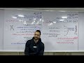 شرح المحتوى الجيني الجينوم فصل DNA للصف الثالث الثانوي من السنتر 