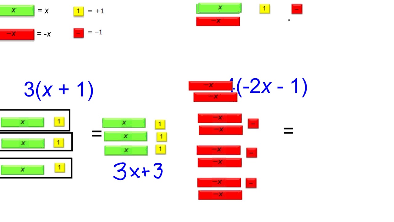 Modeling Distributive Property - YouTube