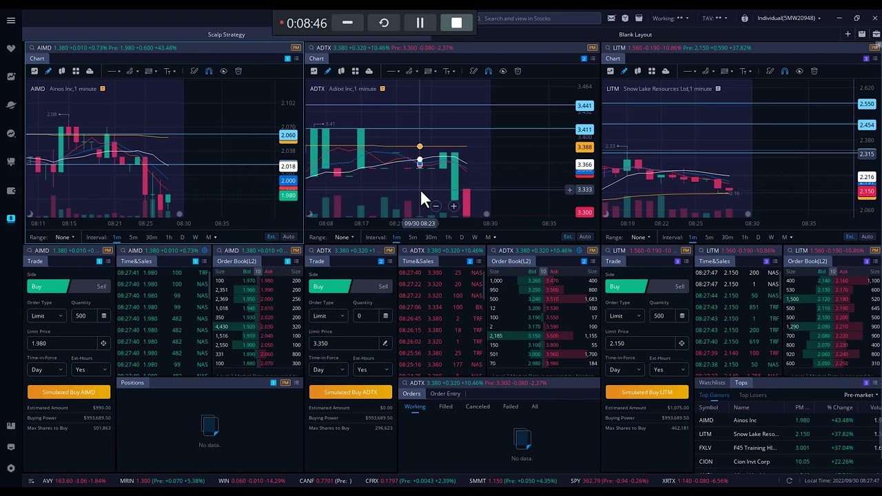 $aimd $adtx $litm Stock Morning Plays