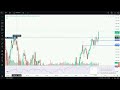 Ethereum Small Scalping Small Capital Trading