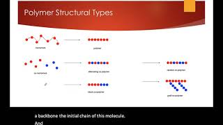 Polymer Structure Basics