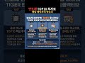 반도체 월배당 ETF, TIGER 반도체TOP10커버드콜액티브를 소개합니다!