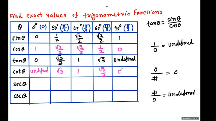Find the values of the six trigonometric functions for the angle θ worksheet